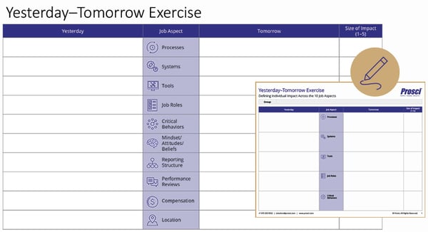 Prosci-Yesterday-Tomorrow-Exercise-Image