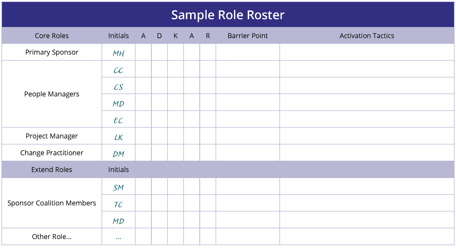 How to Effectively Build Out a Role Roster for Change