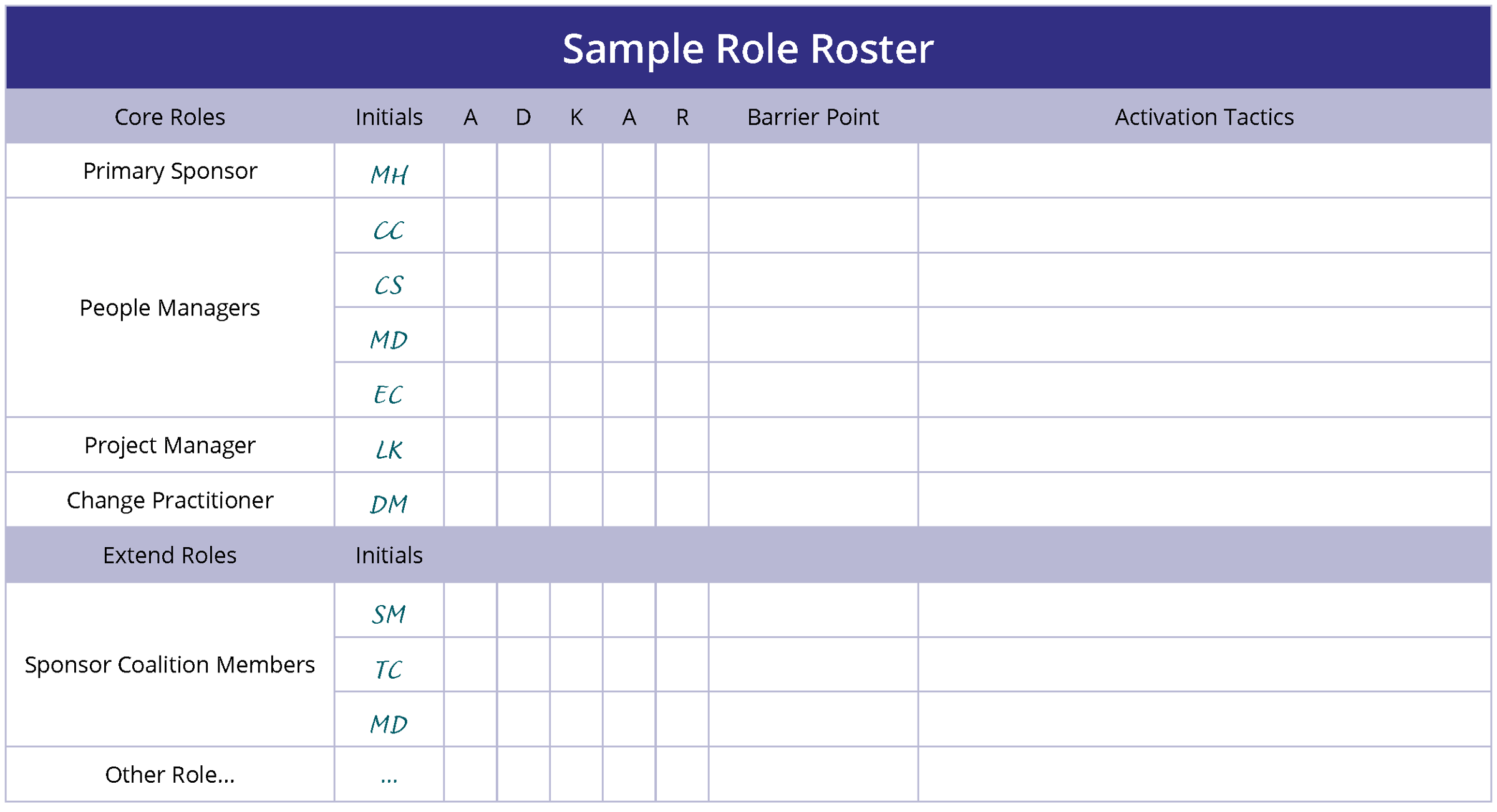 How to Effectively Build Out a Role Roster for Change