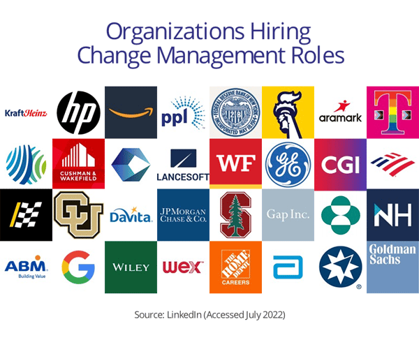 who-is-hiring-change-managers-linkedin-2022