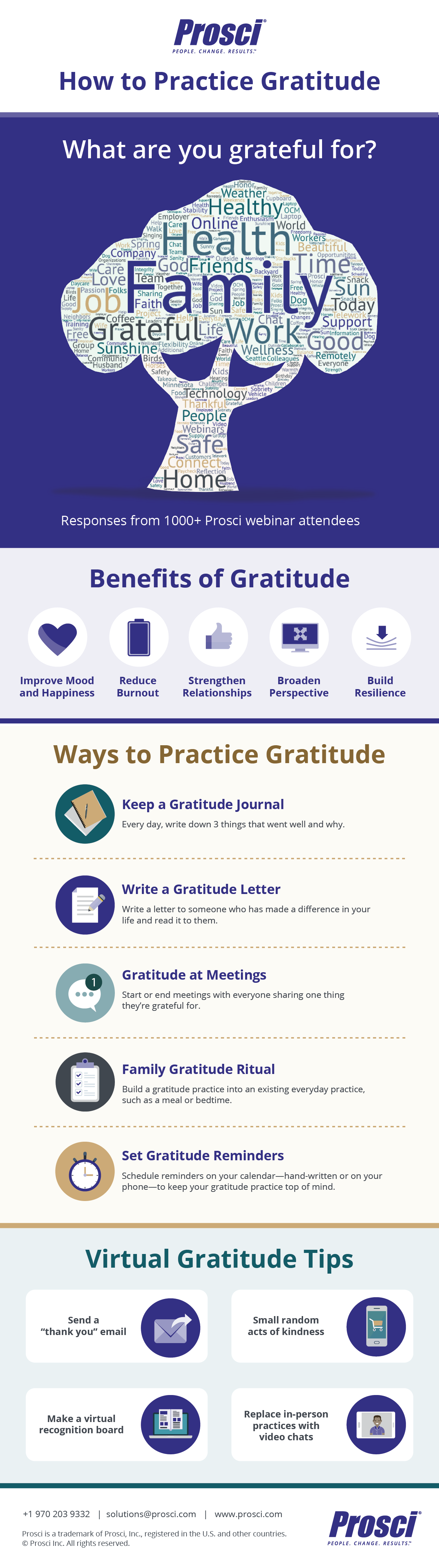 Prosci-Gratitude-Infographic-150dpi