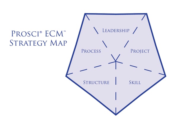 ECM_Strategy_Map_-_web