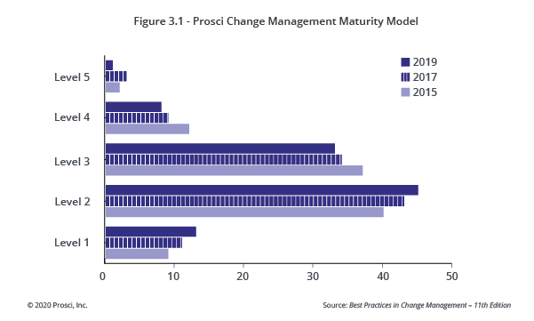 Figure-3.1_change-management-maturity-model