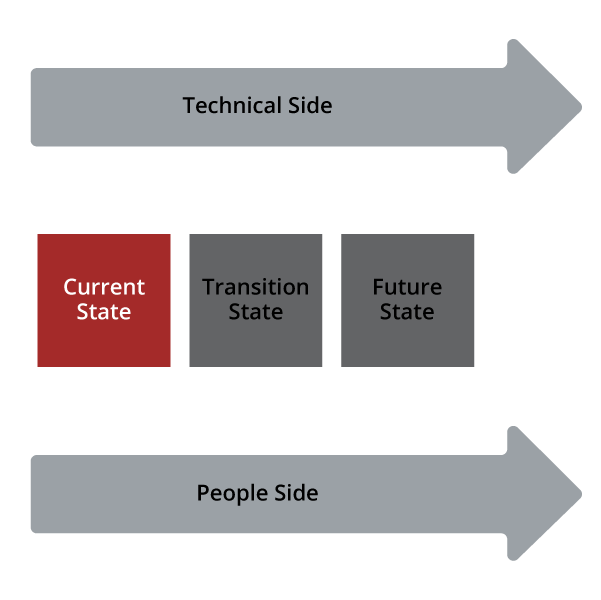 How to Build Enterprise Change Capability With Project ECM
