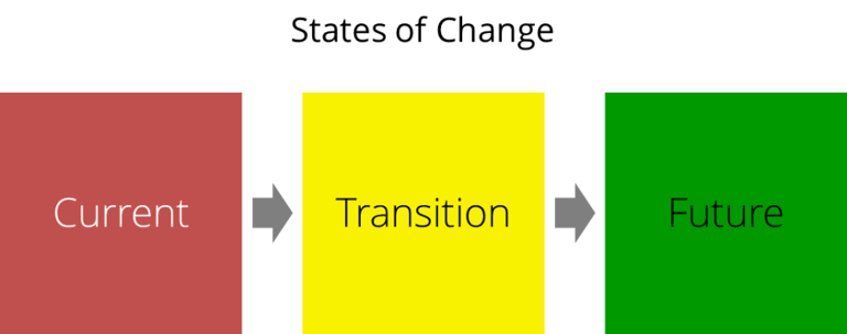 States_of_change-web-1