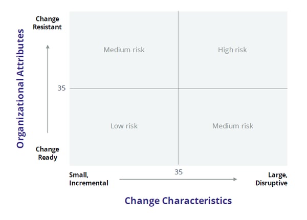 change-risk-assessment-grid-final
