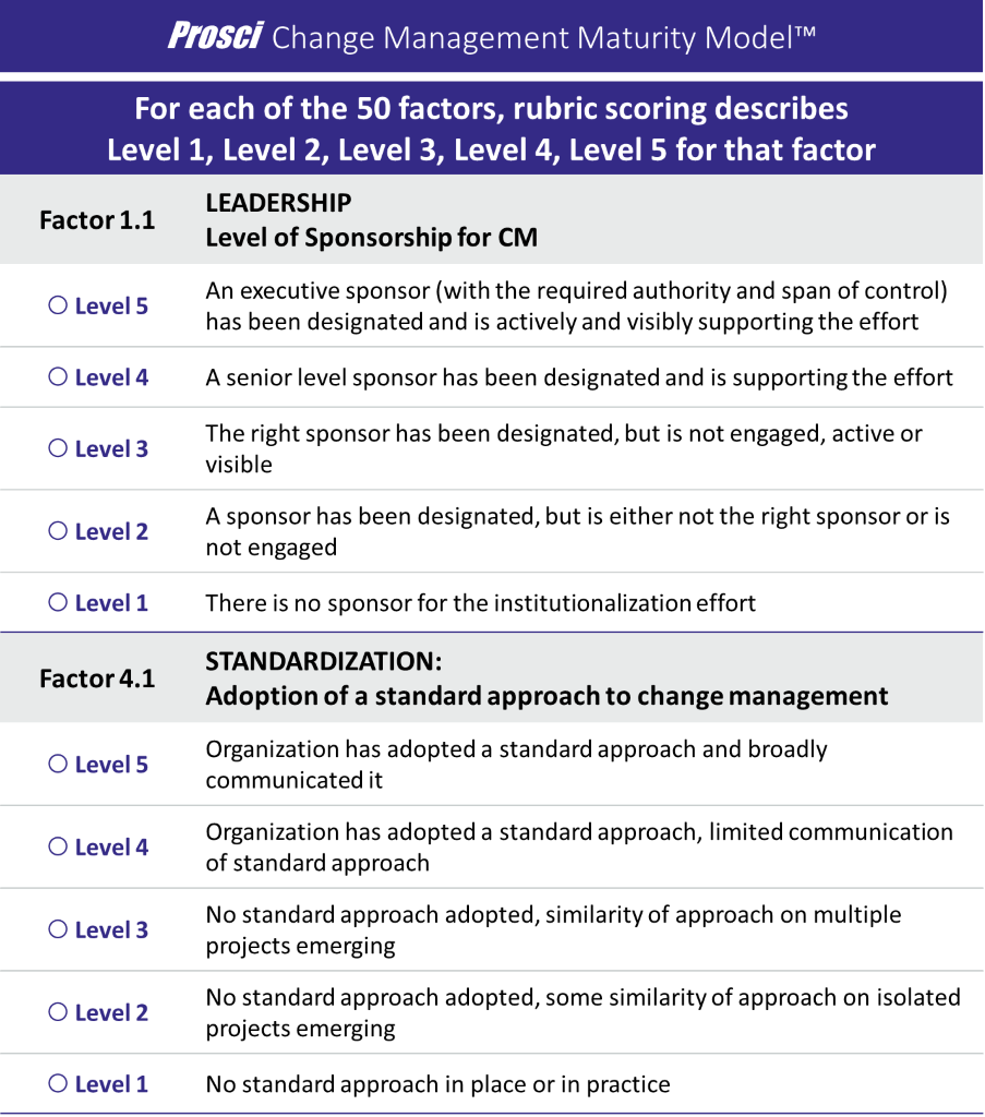 Mod Capability Sponsor Organisation Chart