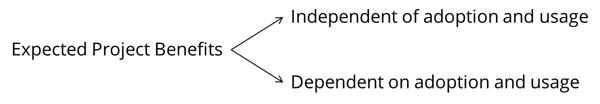 expected_benefits_dependet_on_adoption_and_usage