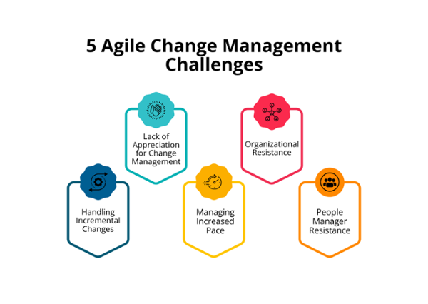 5 desafios do gerenciamento ágil de mudanças Infográfico exibindo ponteiro com ícones