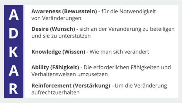 ADKAR DE