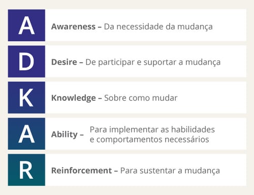 ADKAR-Image (1)