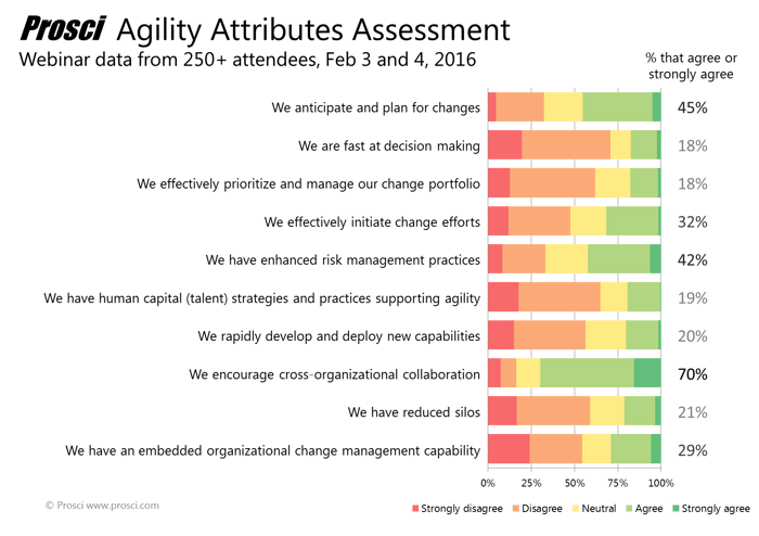 Agility_attribute_poll