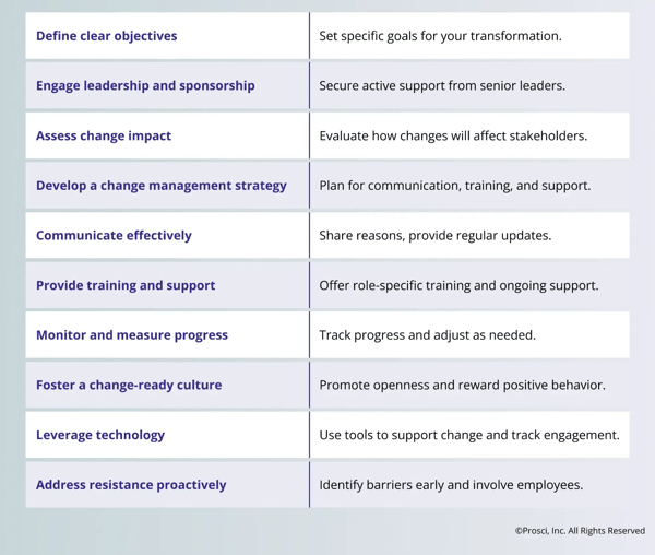 A table outlining ten best practices for achieving digital transformation in logistics with effective change management