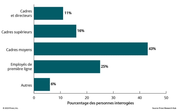 Blog Images-Most Resistant Groups-FR-No titl