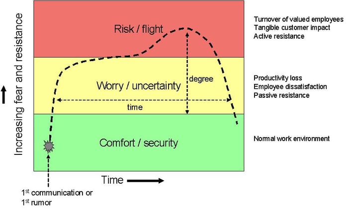 Flight-risk model