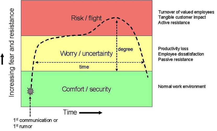 Flight-risk model
