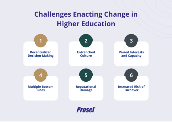 Higher education organizations face challenges during change initiatives, especially considering the different leadership styles deployed