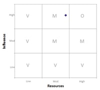 Change-Portfolio-Management-Scale-Plot-Example