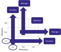 Change-Portfolio-Management-Scale-Plot