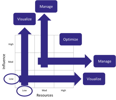 Change-Portfolio-Management-Scale-Plot