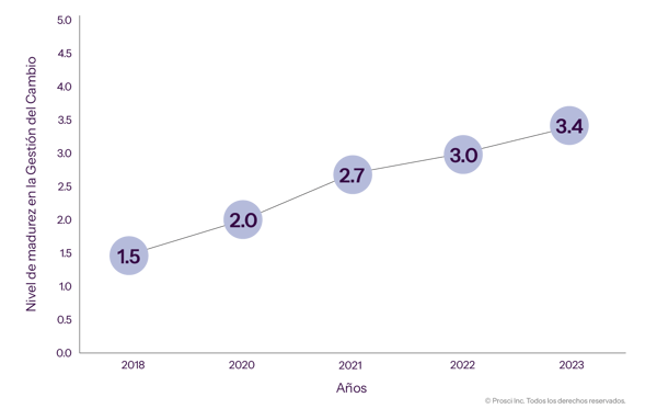 ES-2026_ChangeManagementMaturityLevel_800x510px