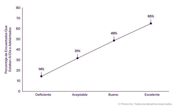 ES-ALL_2026-CorrelationWithStayingOnSchedule