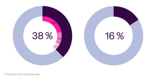 FR-2026-AI-user-proficiency-and-technical-integration-challenges-DataVis_Graphs