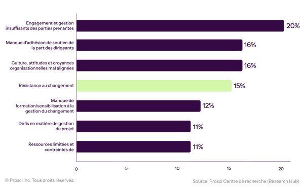 FR-2026-Greatest-Chage-Management-Obstacles-DataVis