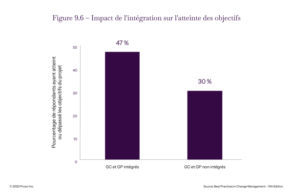 FR-2026-ImpactOfIntegrationOnMeetingObjectives
