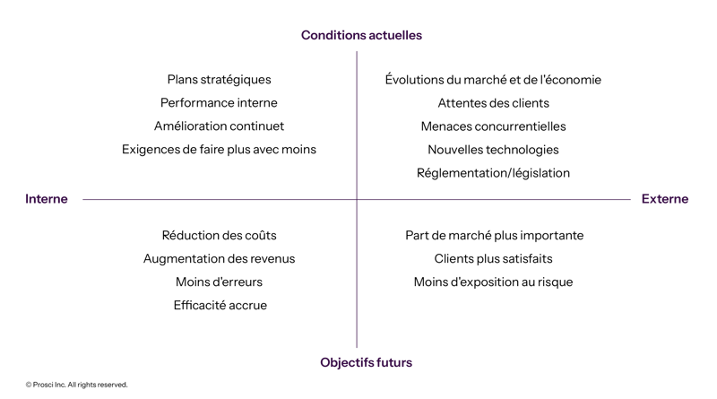 FR-2026-ReasonsForChangeQuadrants