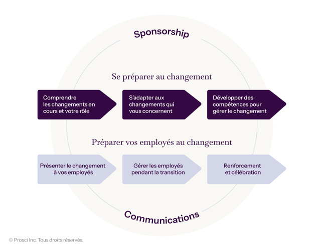 FR-2026-SponsorshipCommunications-DataVis