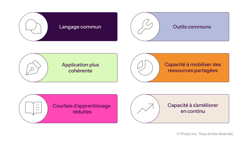 FR-DataVis_Graphs-Advantages-of-Deploying-Enterprise CM