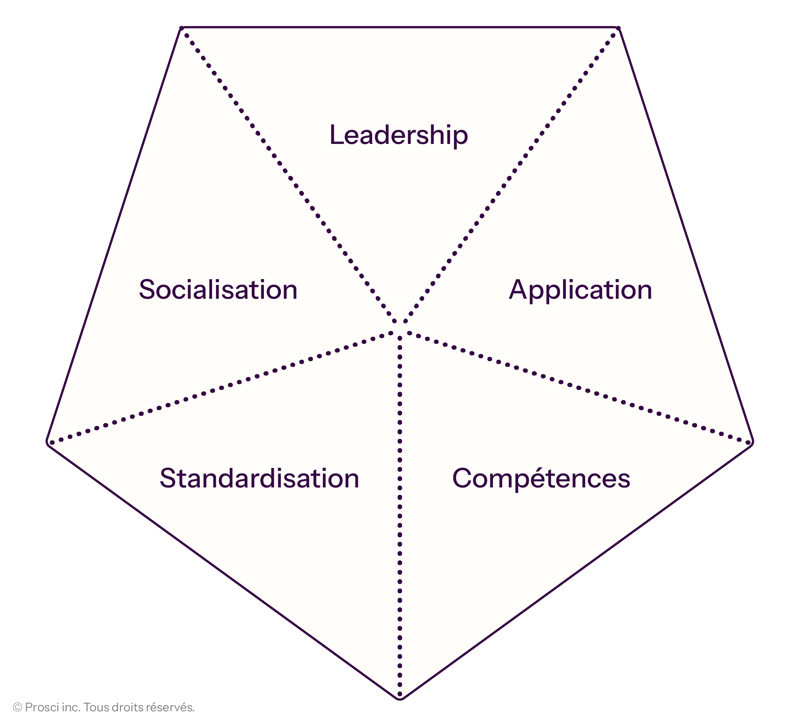 FR_ECM-Strategy-Map