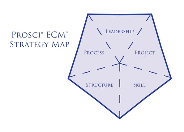 ECM_Strategy_Map_-_web.png