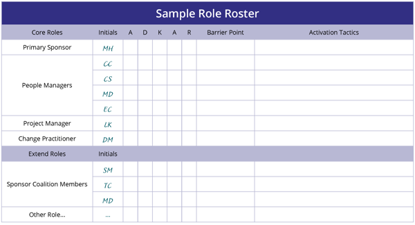 Sample-Role-Roster