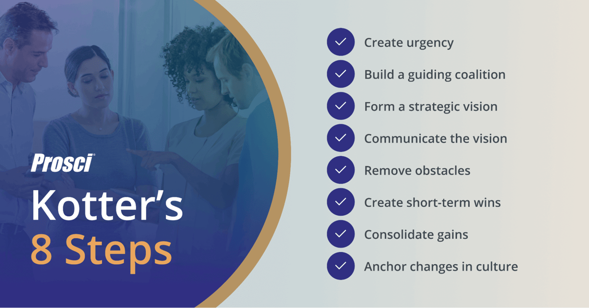 Kotter’s Change Management Theory Explanation and Applications