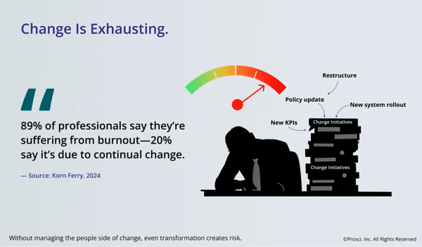 A graphic featuring a quote from Korn Ferry about change fatigue for operational transformation initiatives