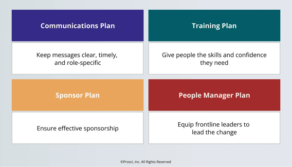 A graphic featuring a grid of five tool icons, with one box for each part of a toolkit for operational transformation change management