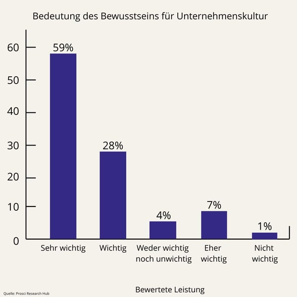 PCT Model Summary (11)
