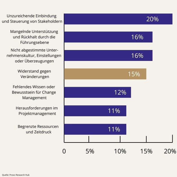 PCT Model Summary (12)