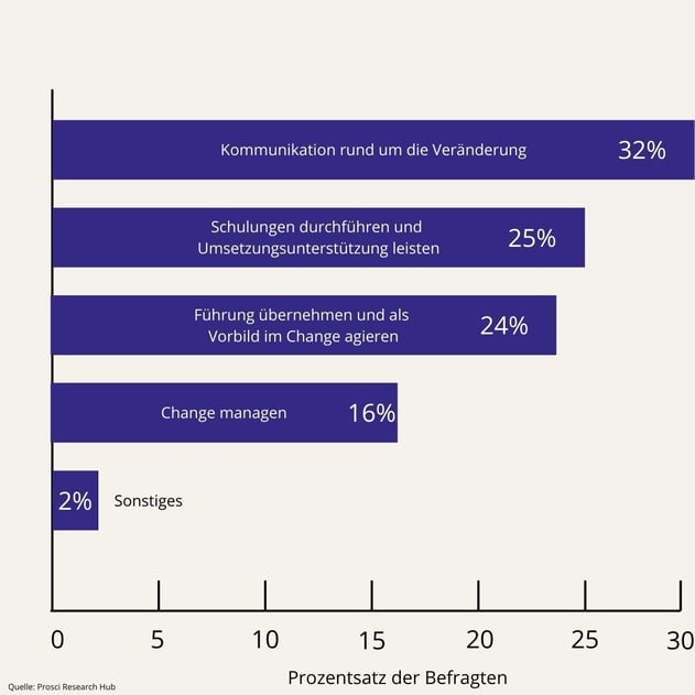 PCT Model Summary (14)