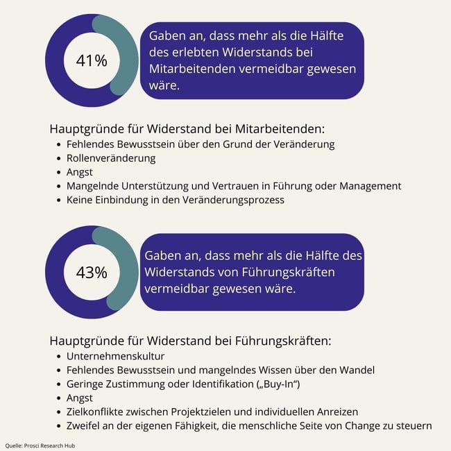 PCT Model Summary (15)