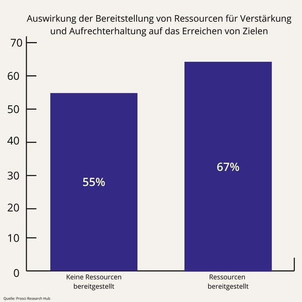 PCT Model Summary (16)