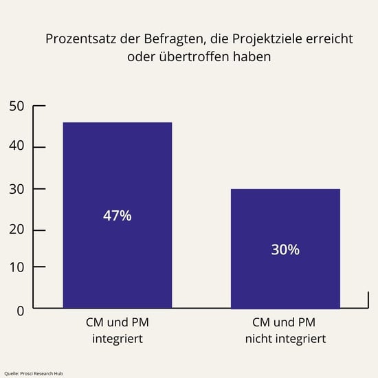 PCT Model Summary (17)