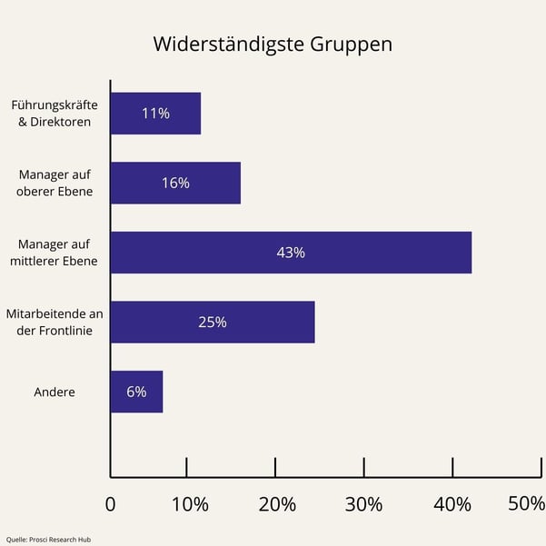 PCT Model Summary (18)