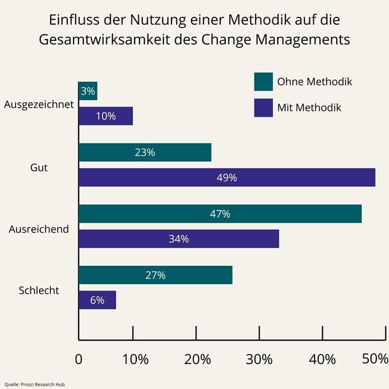 PCT Model Summary (20)