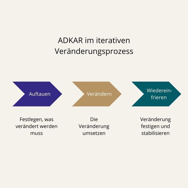 PCT Model Summary (21)