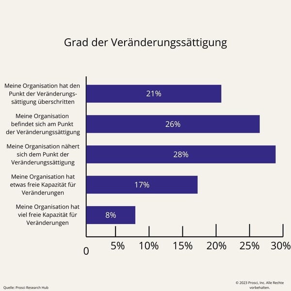 PCT Model Summary (22)