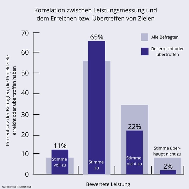 PCT Model Summary (3)