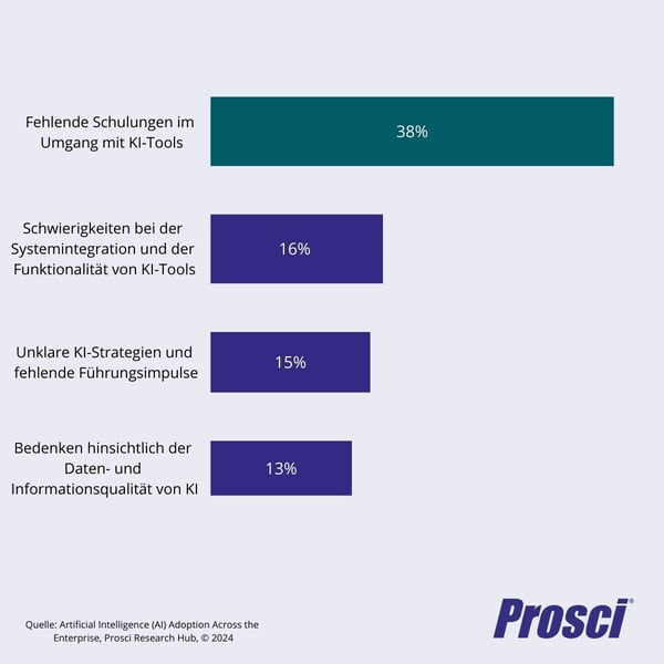 PCT Model Summary (5)
